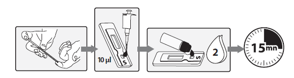 laboratoires salem, covid19, test sérologique, Précisio, coronavirus, tests sérologiques, pcr, covid dz, covid algérie