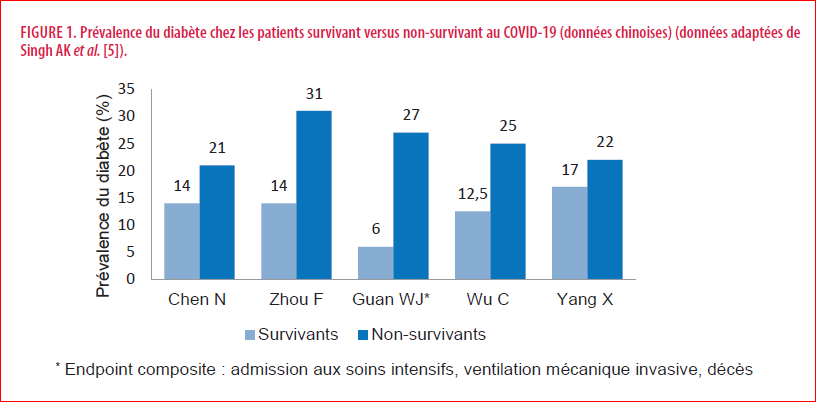 diabete, covid19, coronavirus, diabétique, labosalem