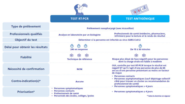 PCR, test antigénique, labosalem