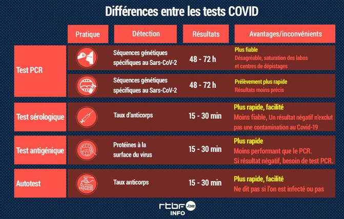 dépistage, coronavirus, labosalem