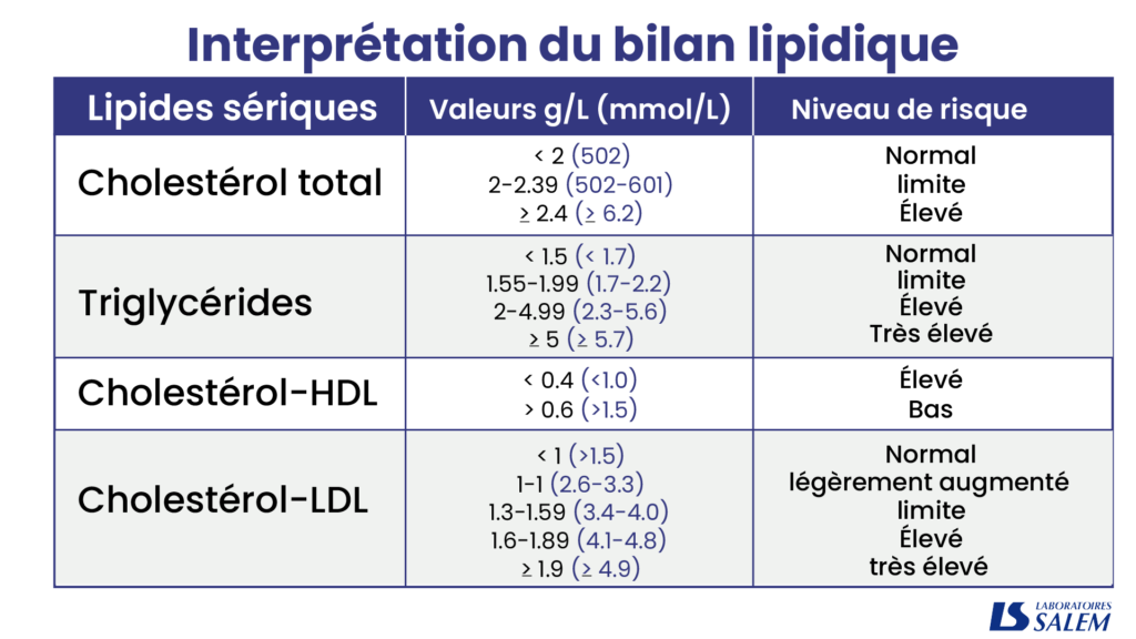 bilan